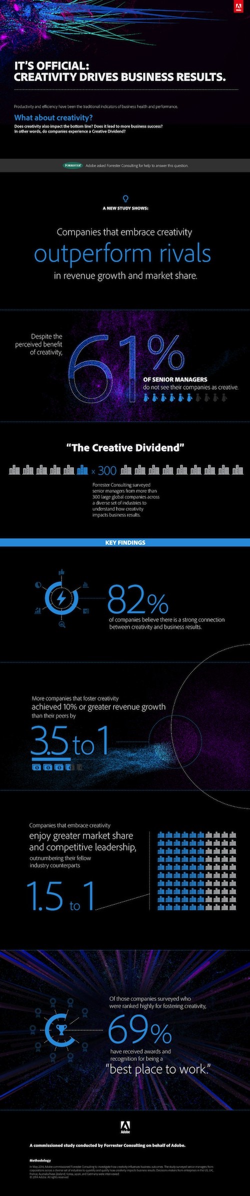 Adobe infog