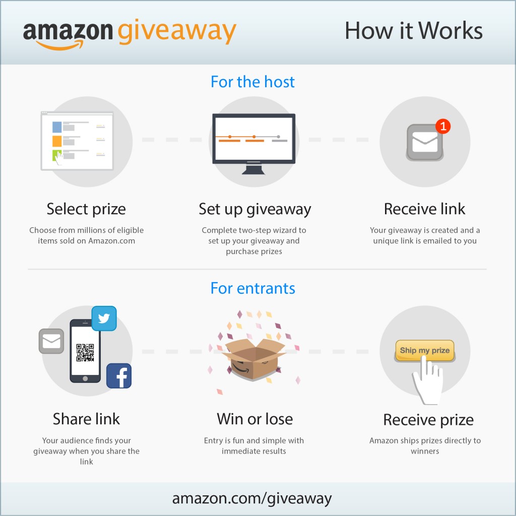 Amazon giveaway_how_it_works