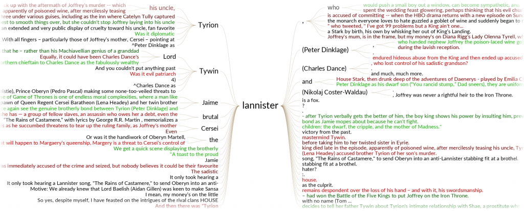 westeros-sentinel-word-tree