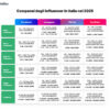 Tabella_compensi_Influencer_2025-ok