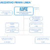 MFE annuncia un nuovo assetto. Dalla fusione di Mediaset in RTI nascerà Mediaset Italia ASSETTO ORGANIZZATIVO PRIMA LINEA