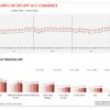 Osservatorio sulle comunicazioni AgCom: la crisi strutturale dei quotidiani tocca anche il digitale. Nell'ecommerce domina Amazon, ma Temu cresce AgCom utenti unici ecommerce