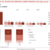 Osservatorio sulle comunicazioni AgCom: nel Q1 2026 con la Total Audience la Rai è al primo posto in prime time e nell’intera giornata Agcom Gruppi Tv Giorno